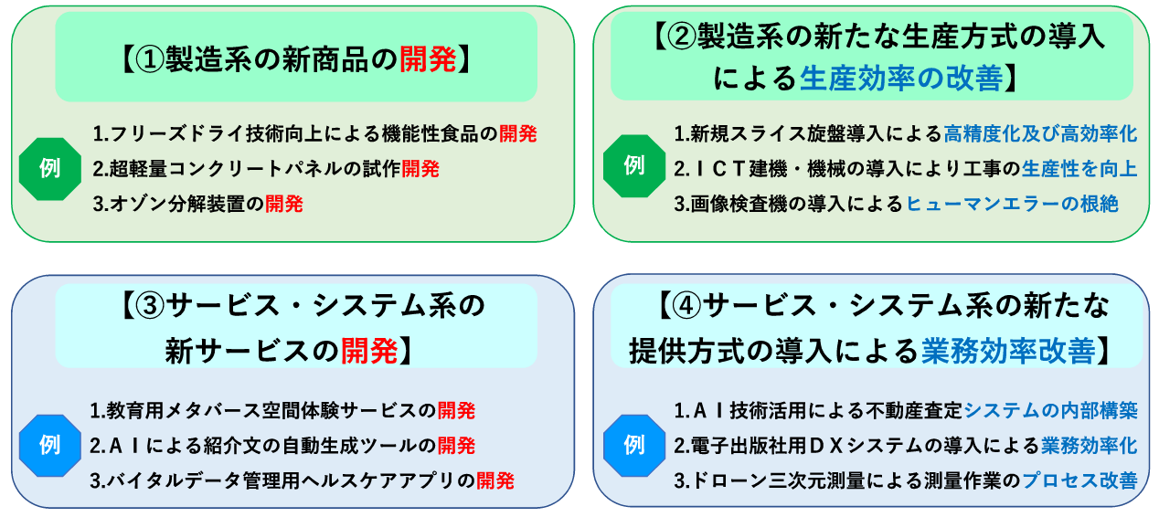 ものづくり補助金における開発・生産力向上の内容(4つの類型)を紹介