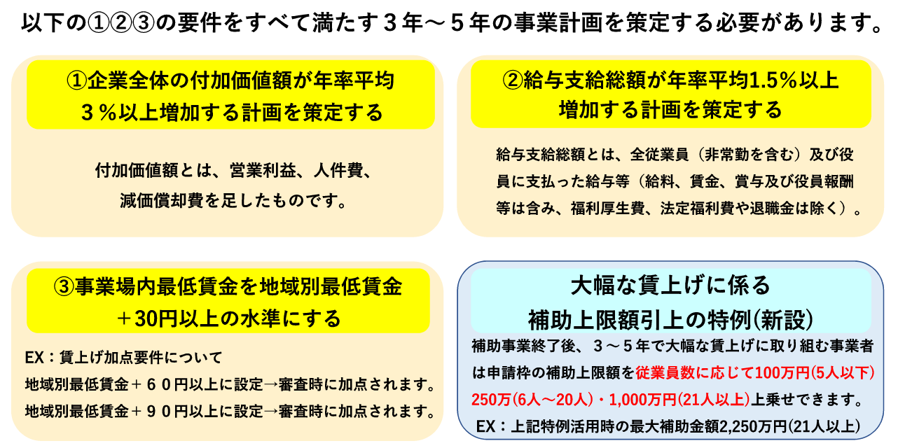 ものづくり補助金の申請要件を3つ解説