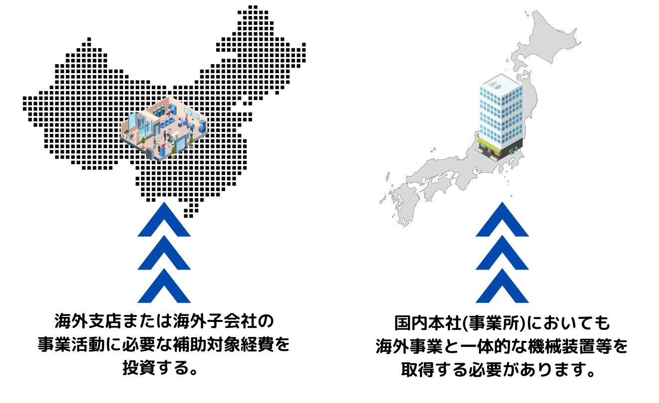 ものづくり補助金グローバル枠海外直接投資類型についての解説