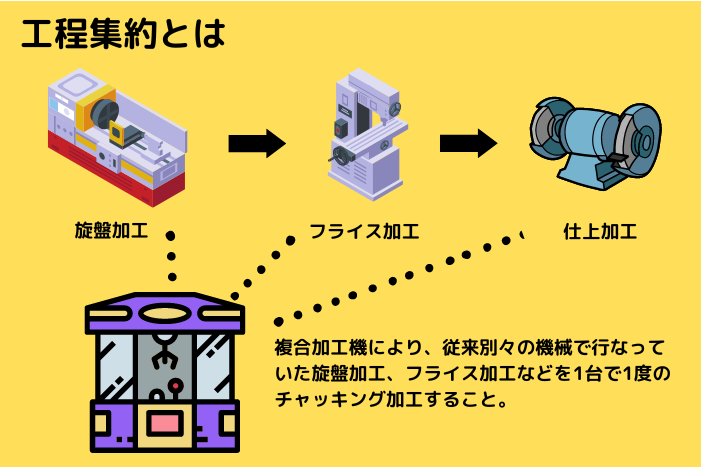 炭素生産性向上を伴う生産プロセス及びサービス提供方法の改善についての具体例